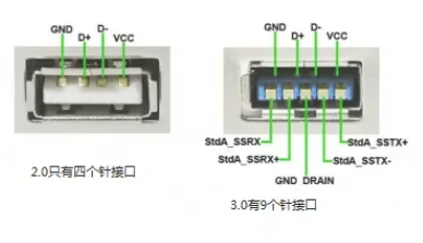 usb2.0接口定义