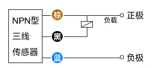 什么叫接近开关