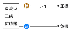 什么叫接近开关