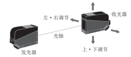 光电开关怎么接控制器？