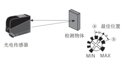 光电开关怎么接控制器？