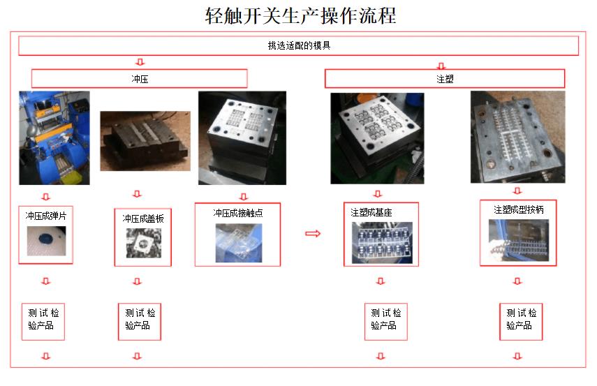 
生产流程图.jpg