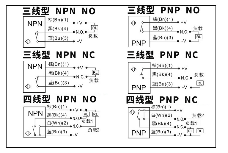 对射光电开关原理