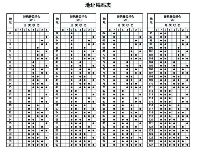 拨码开关原理