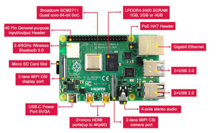 homeassistant树莓派4b内存要求多少