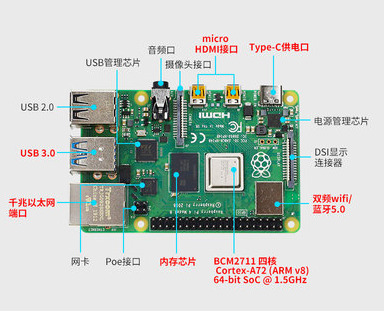 STM32和树莓派哪个更适合制作视觉机器人？