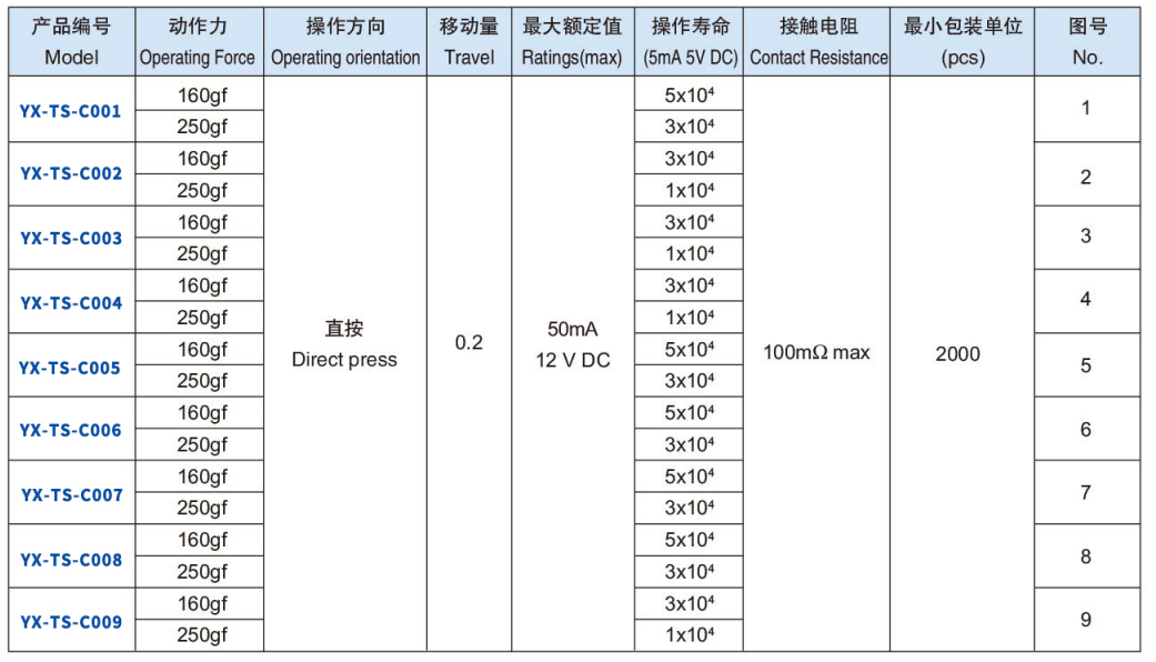 轻触按钮开关型号