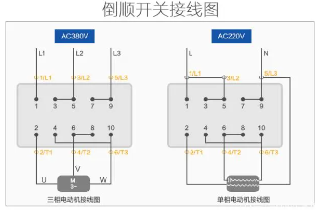 倒顺开关