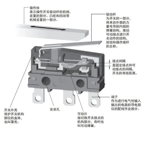 微动开关