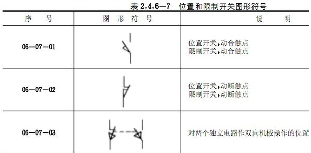 限位开关