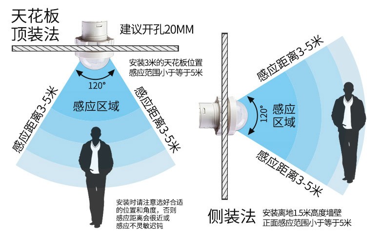 人体感应开关