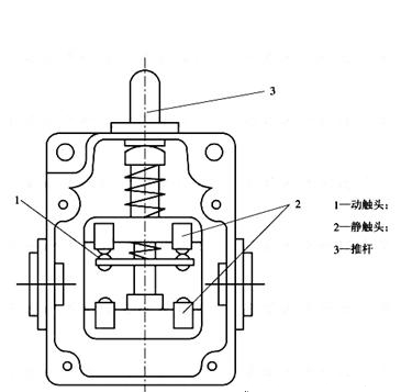 行程开关工作原理